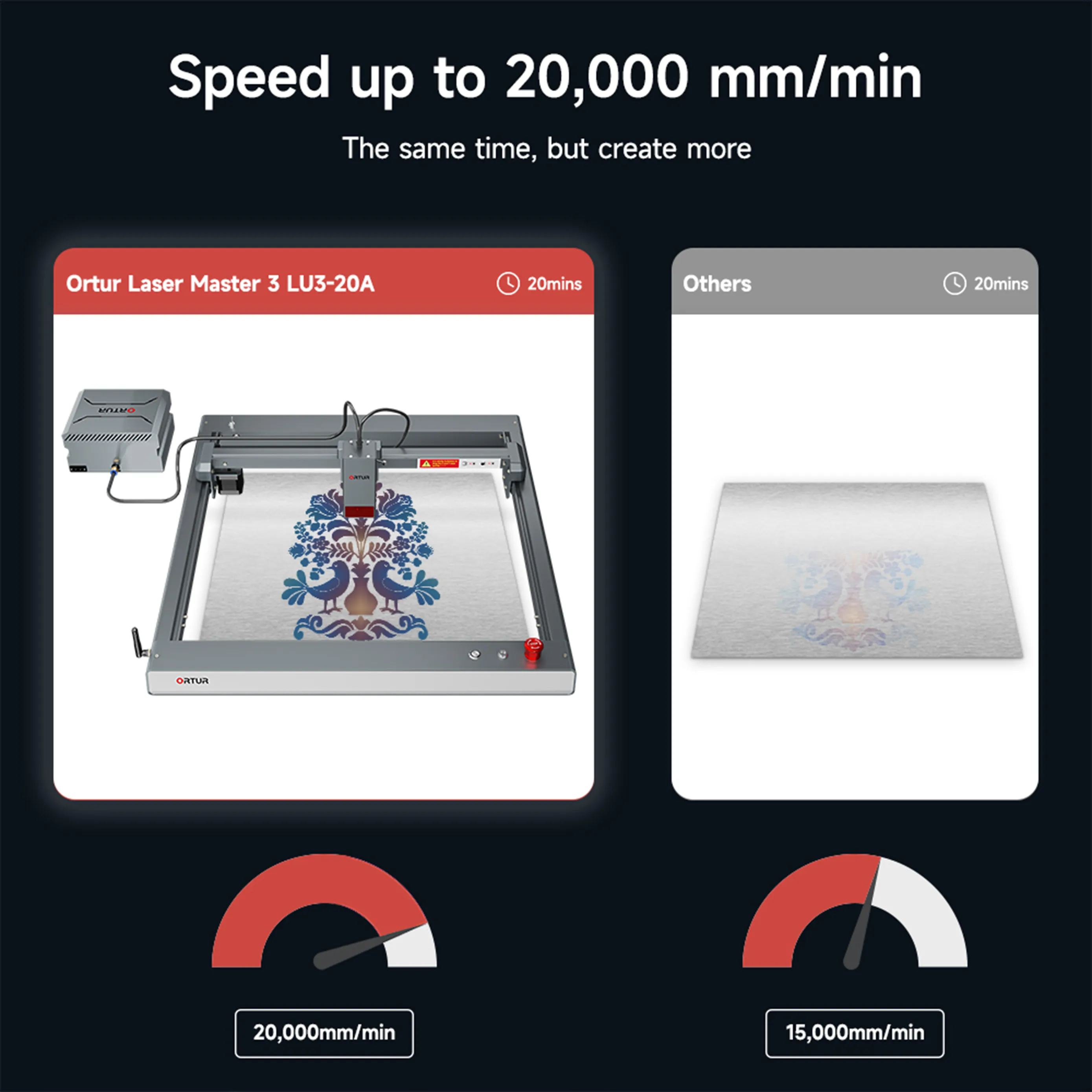 Ortur LM3 Laser Engraving & Cutting Machine 20,000mm/min (40W/20W/10W) - Image 4
