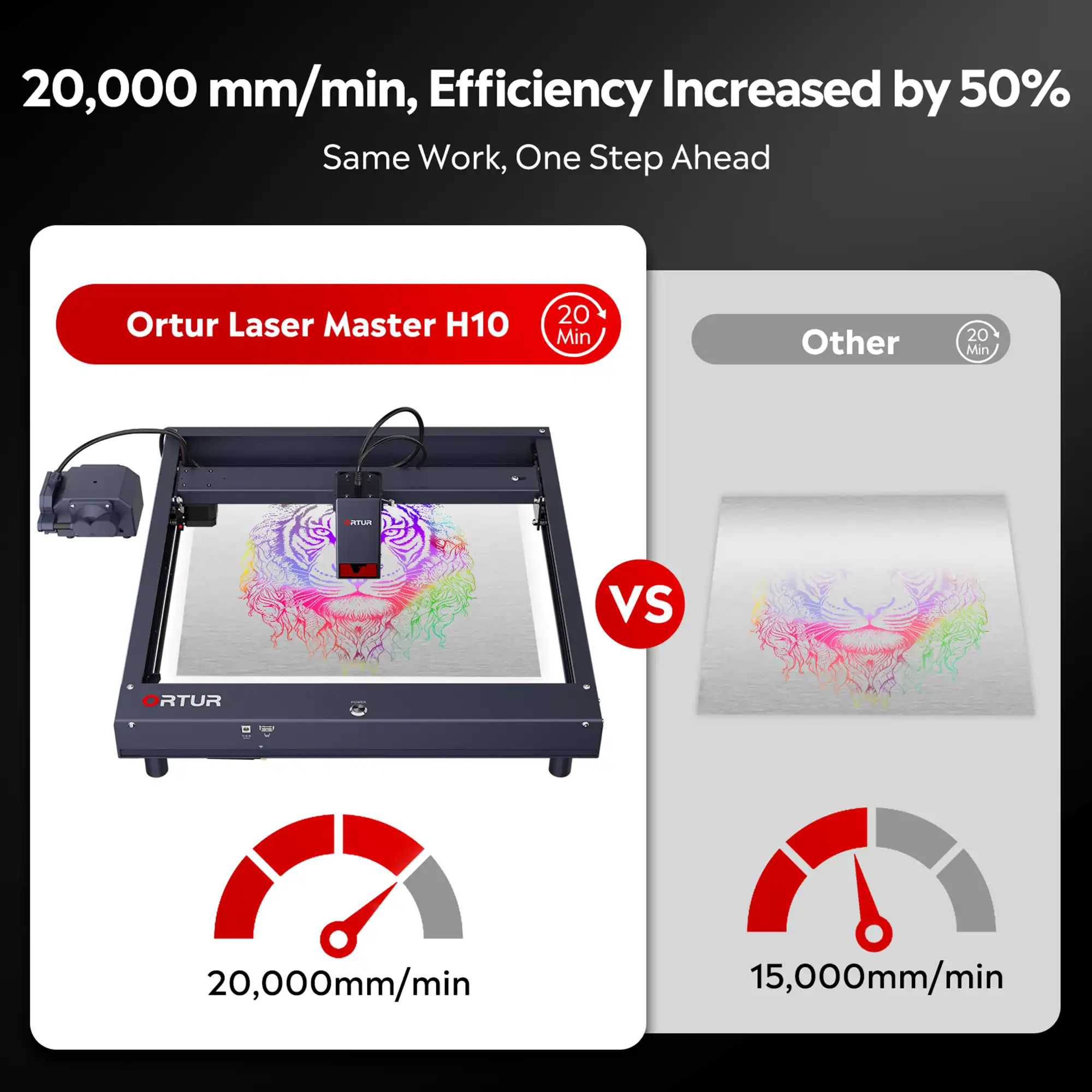 Ortur Laser Master H10 Engraving & Cutting Machine 20,000mm/min (20W/10W) - Image 10