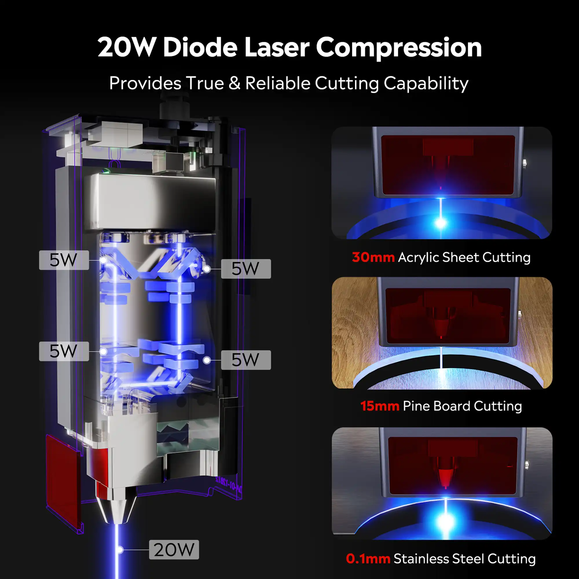 Ortur Laser Master H10 Engraving & Cutting Machine 20,000mm/min (20W/10W) - Image 5
