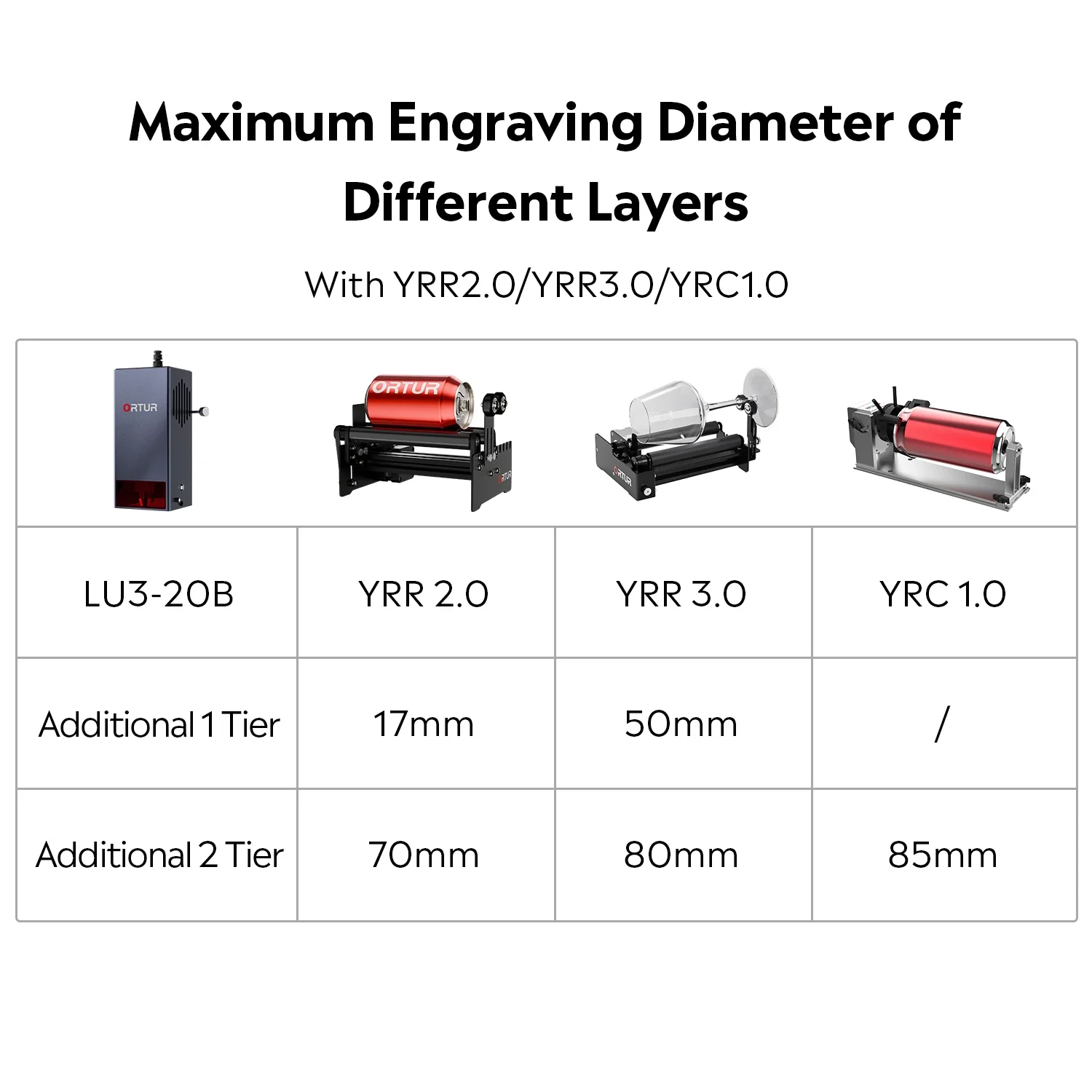 Ortur Raiser Purpose For Ortur Laser Master H10 Engraver (ORP1.0) - Image 4