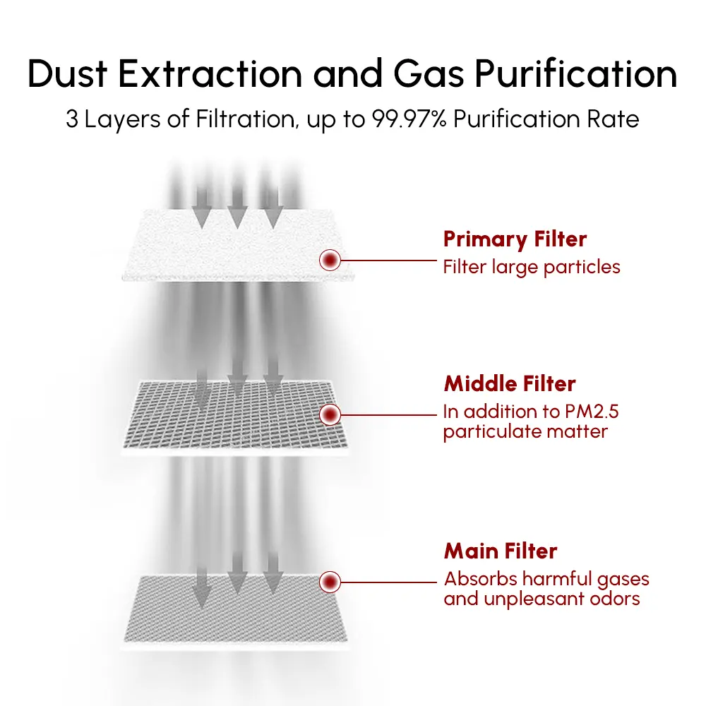 Ortur Smoke Purifier 1.0 for Laser Engraver - Image 3